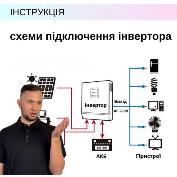 Інструкція. Схема. Як правильно підключити інвертор (1-фазного або до 3-фазної мережі)