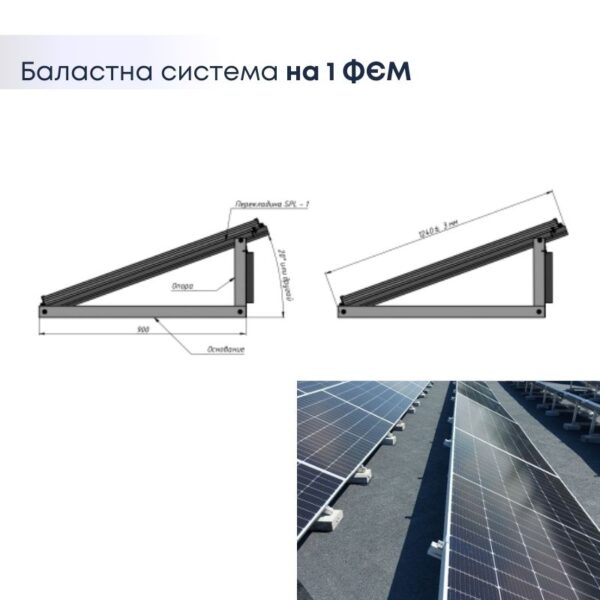 Баластна система кріплення сонячних панелей