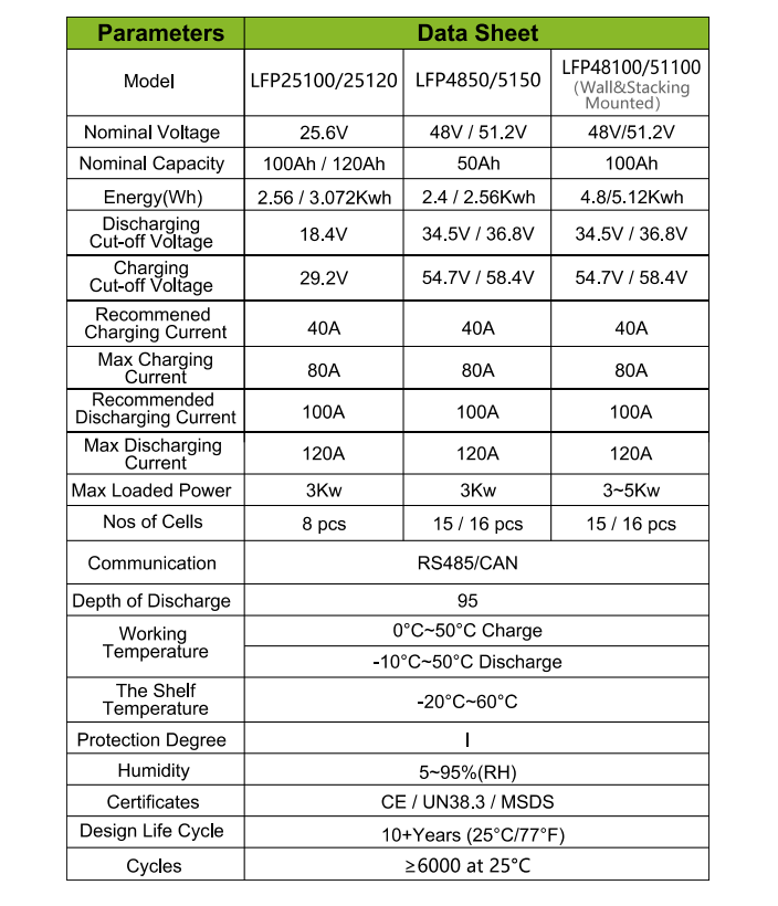 LiFePO4 батарея Elongtop- 51.2V - 100 А*год - 5.1кВт*год