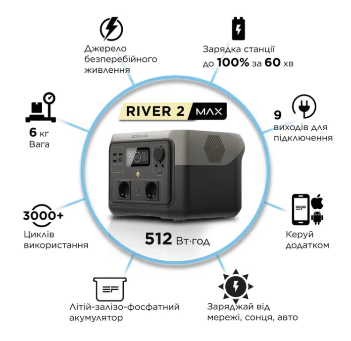Зарядна станція EcoFlow RIVER 2 Max (512 Вт·год) - Зображення 2