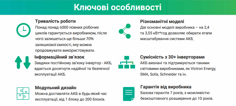АКБ Pylontech