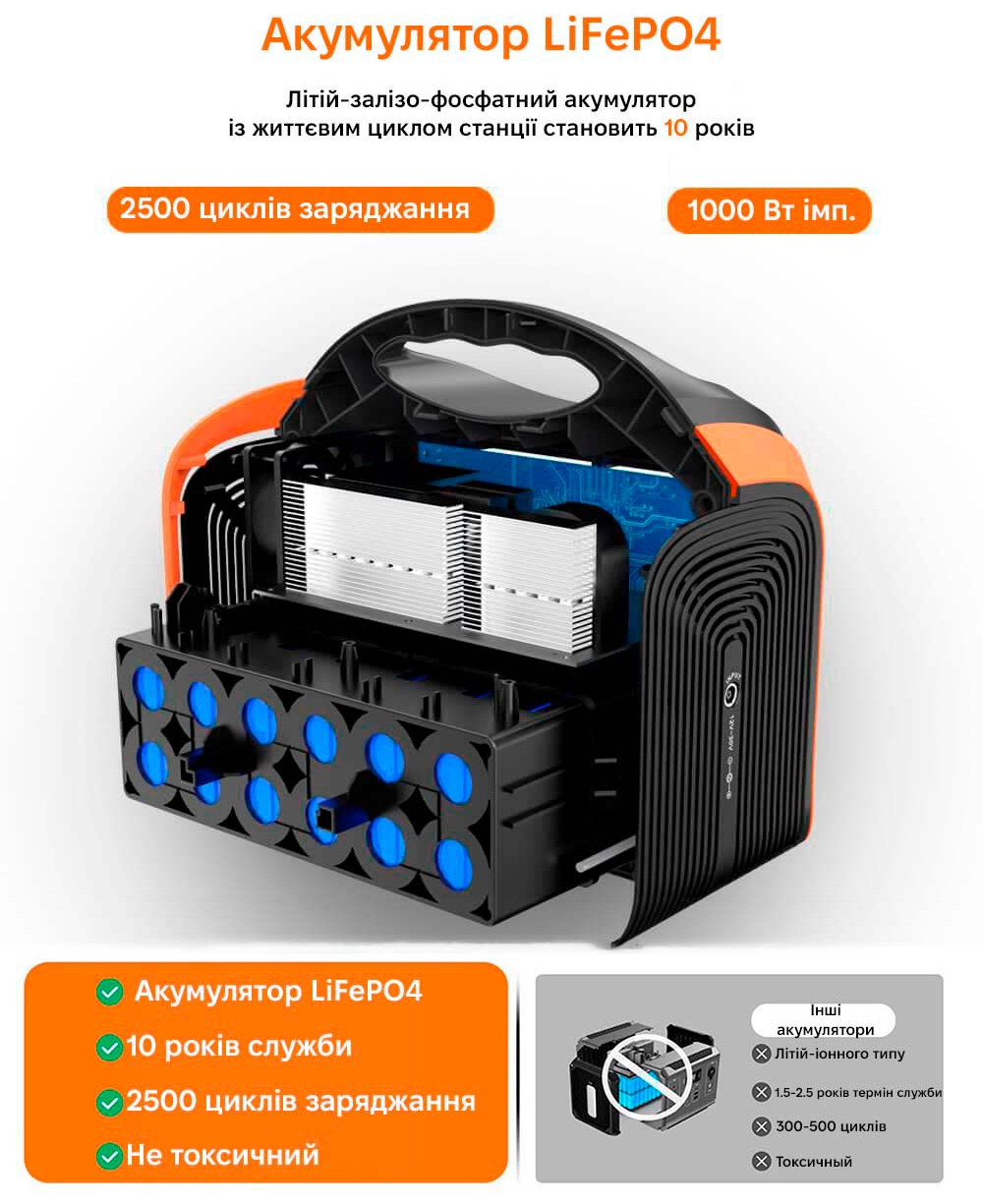 Портативна зарядна станція - EDIK 600W - 186 000 mAh