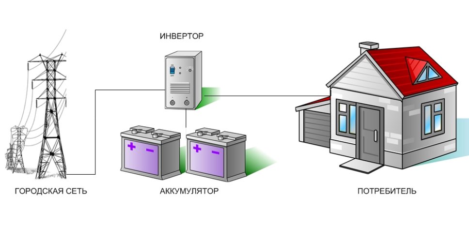 Як використовувати акумуляторні батареї для дому