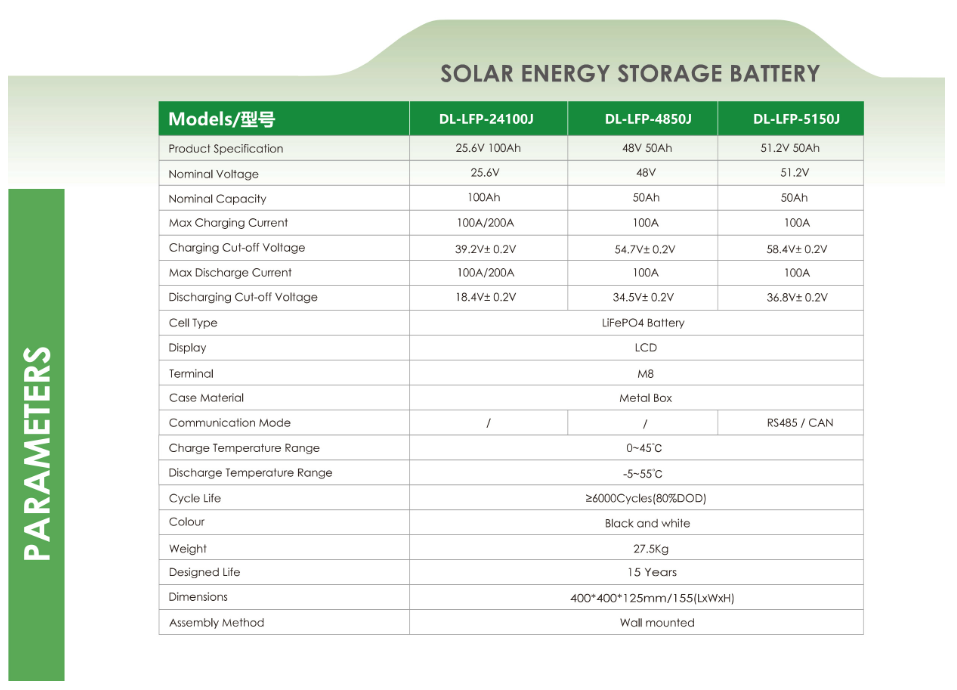 Настінна акумуляторна LiFePO4 батарея – DELONG LFP25100 – 24V – 100 А*год – 2,56 кВт*год