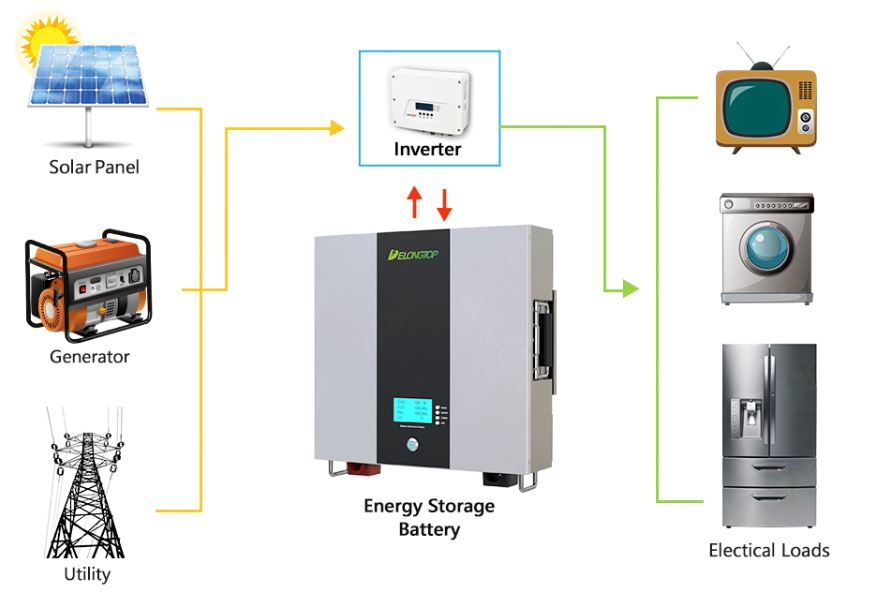 Настінна акумуляторна LiFePO4 батарея – DELONG LFP25100 – 24V – 100 А*год – 2,56 кВт*год