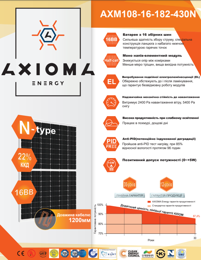 Сонячна батарея 430Вт моно, AXM108-16-182-430N, AXIOMA energy, MBB half cell