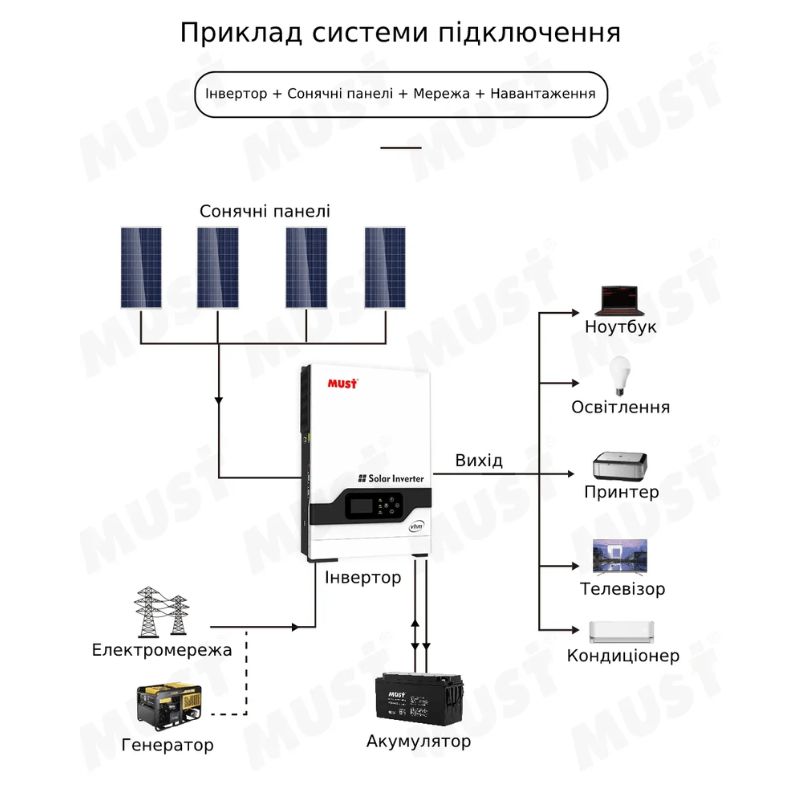 Як підключити дбж для будинку?